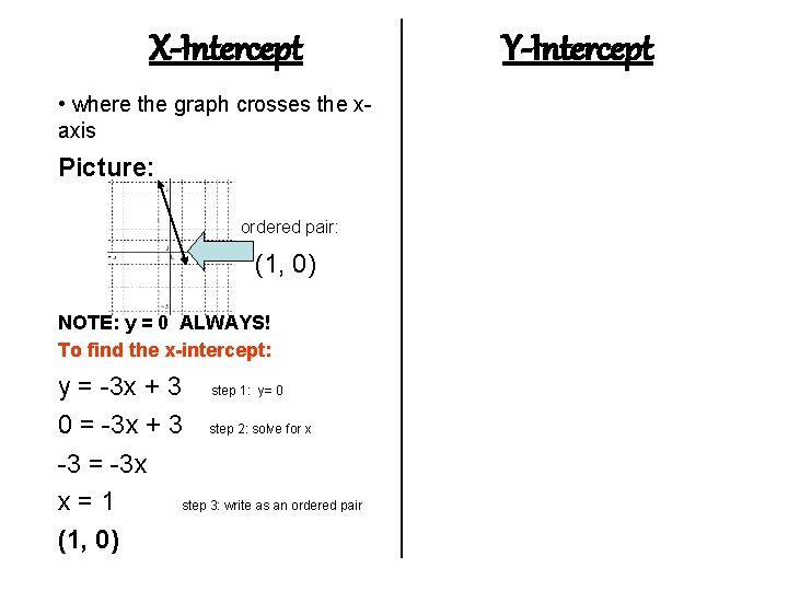X-Intercept • where the graph crosses the xaxis Picture: ordered pair: (1, 0) NOTE: