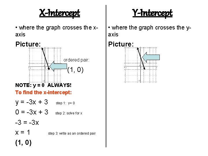 X-Intercept Y-Intercept • where the graph crosses the xaxis • where the graph crosses