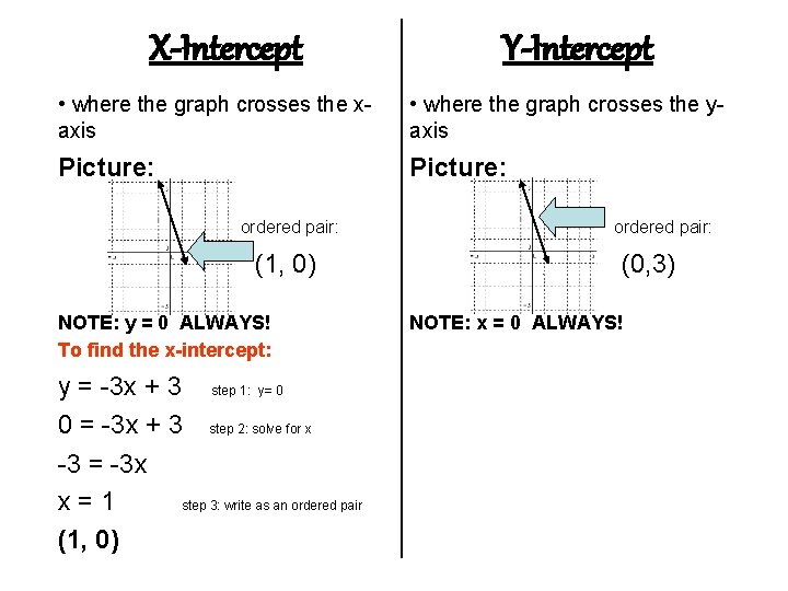 X-Intercept Y-Intercept • where the graph crosses the xaxis • where the graph crosses