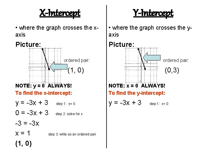 X-Intercept Y-Intercept • where the graph crosses the xaxis • where the graph crosses