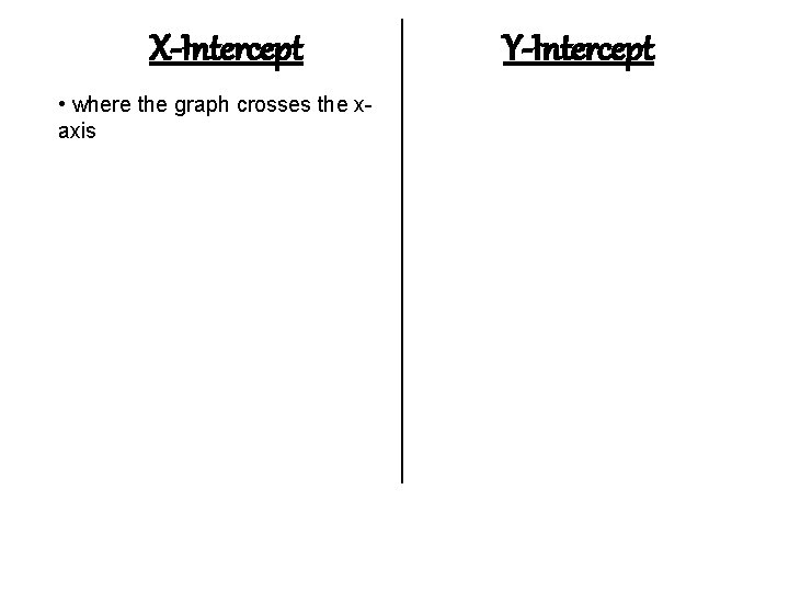 X-Intercept • where the graph crosses the xaxis Y-Intercept 