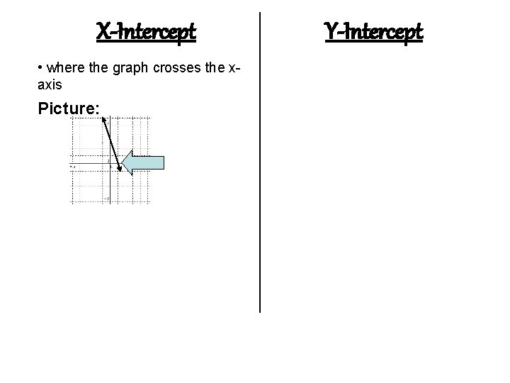 X-Intercept • where the graph crosses the xaxis Picture: Y-Intercept 