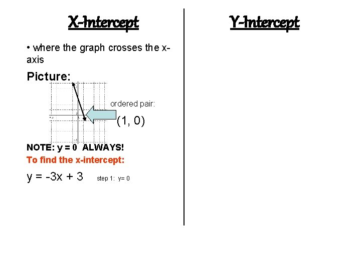 X-Intercept • where the graph crosses the xaxis Picture: ordered pair: (1, 0) NOTE: