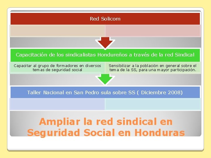 Red Solicom Capacitación de los sindicalistas Hondureños a través de la red Sindical Capacitar