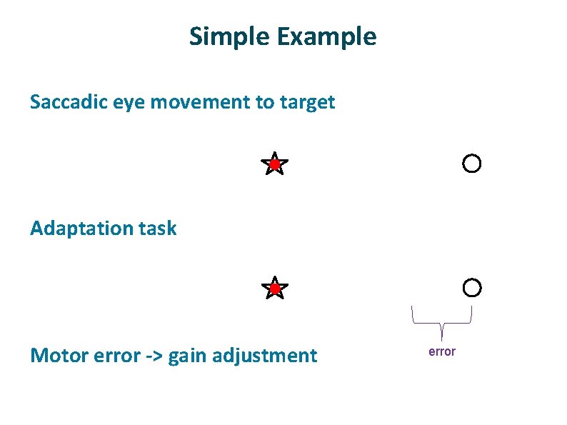 Simple Example ü ü ü Saccadic eye movement to target Adaptation task Motor error