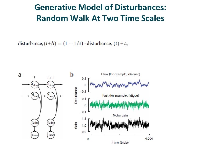 Generative Model of Disturbances: Random Walk At Two Time Scales 