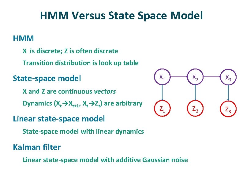 HMM Versus State Space Model ü HMM X is discrete; Z is often discrete