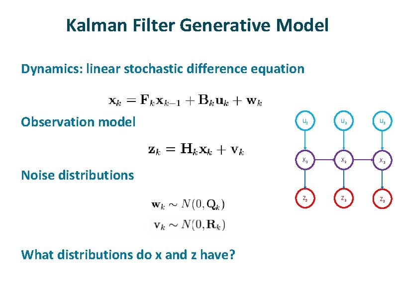Kalman Filter Generative Model ü ü Dynamics: linear stochastic difference equation Observation model U