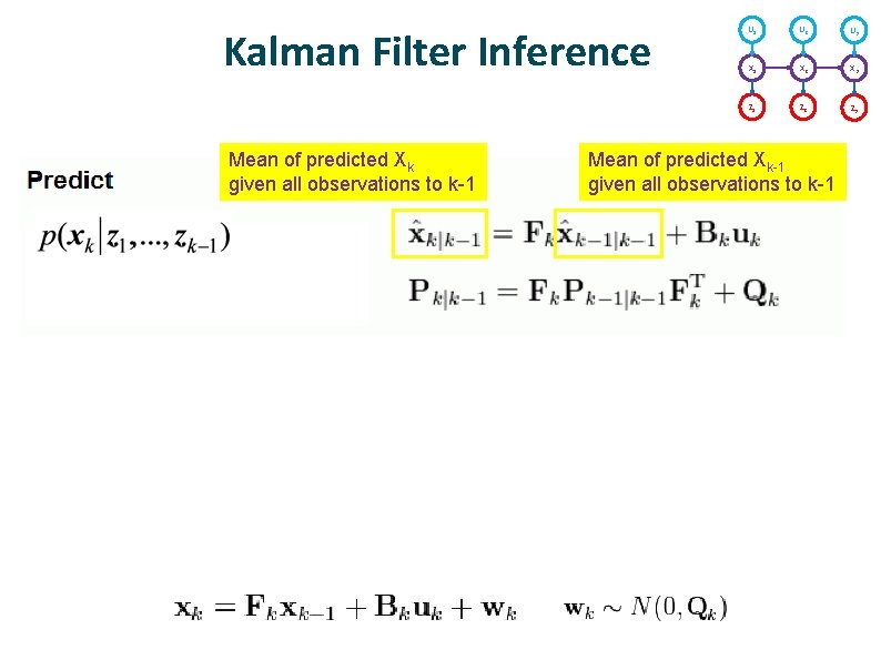 Kalman Filter Inference Mean of predicted Xk given all observations to k-1 Reliability of