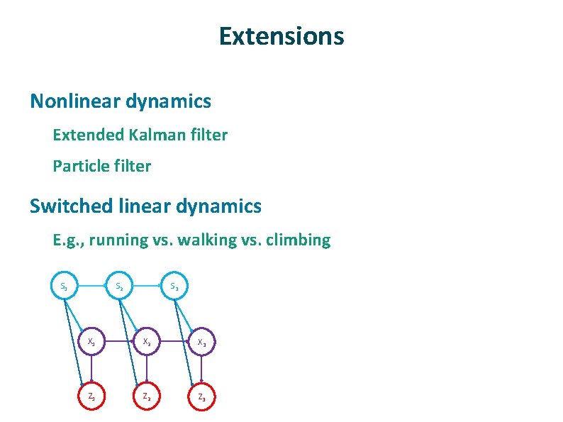 Extensions ü Nonlinear dynamics Extended Kalman filter Particle filter ü Switched linear dynamics E.