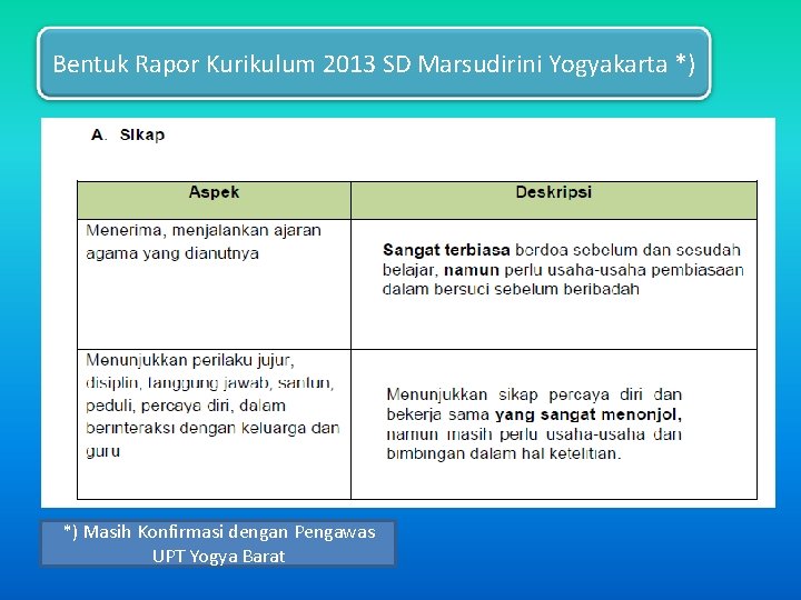 Bentuk Rapor Kurikulum 2013 SD Marsudirini Yogyakarta *) *) Masih Konfirmasi dengan Pengawas UPT