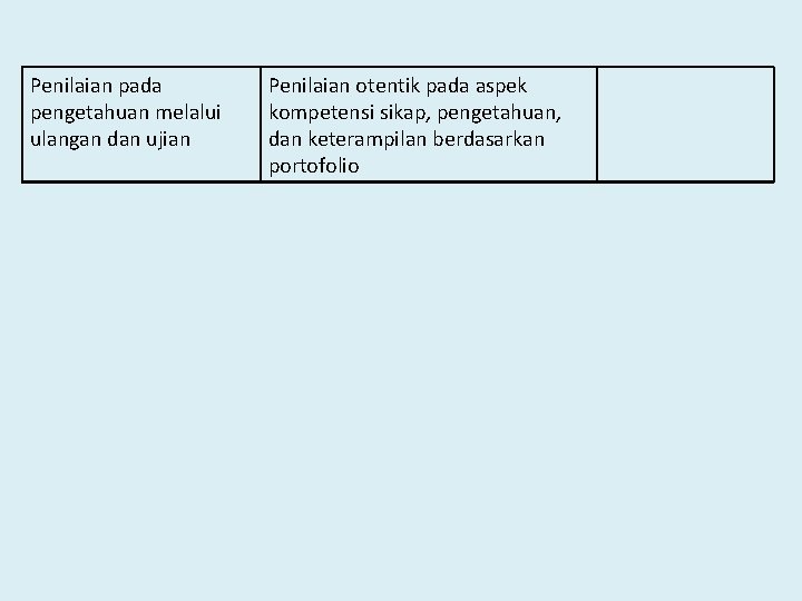 Penilaian pada pengetahuan melalui ulangan dan ujian Penilaian otentik pada aspek kompetensi sikap, pengetahuan,