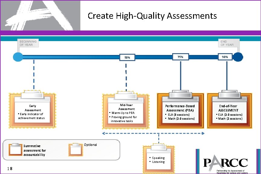 Create High‐Quality Assessments 75% 50% Mid-Year Assessment • Warm‐Up to PBA • Proving ground