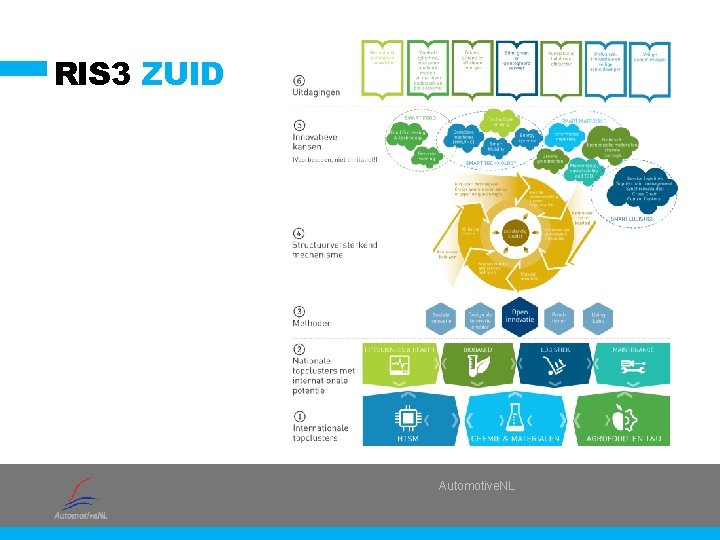 RIS 3 ZUID Automotive. NL 