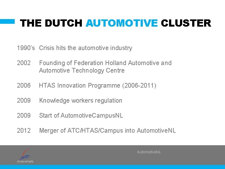 THE DUTCH AUTOMOTIVE CLUSTER 1990’s Crisis hits the automotive industry 2002 Founding of Federation