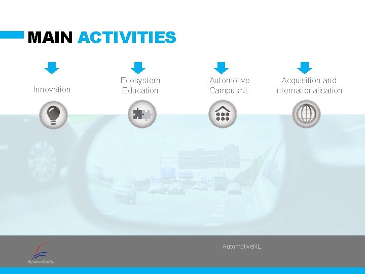 MAIN ACTIVITIES Innovation Ecosystem Education Automotive Campus. NL Automotive. NL Acquisition and internationalisation 