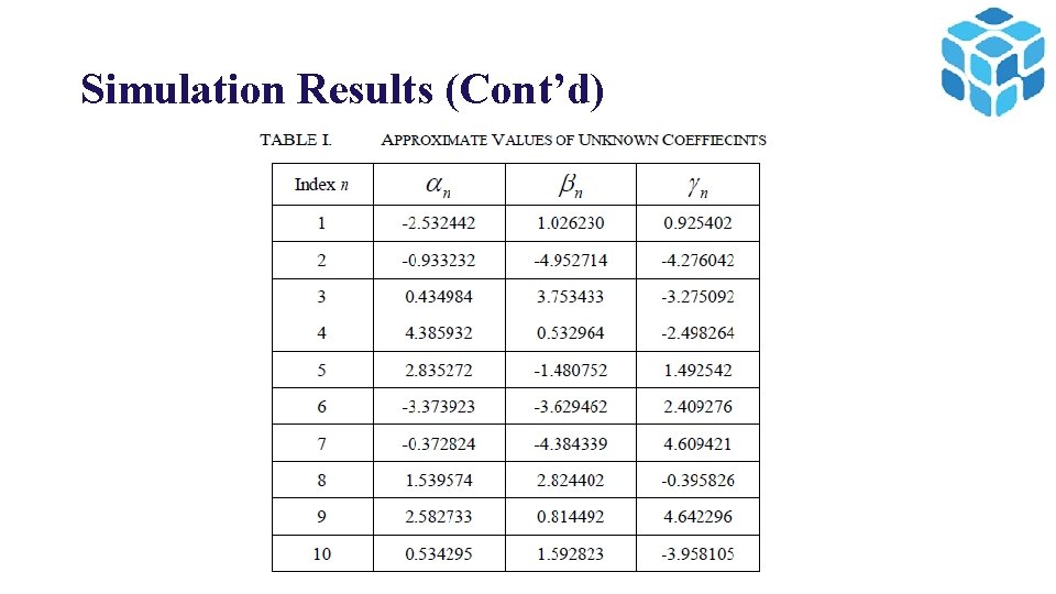Simulation Results (Cont’d) 