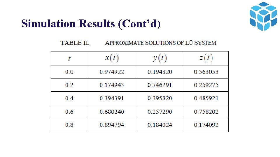 Simulation Results (Cont’d) 