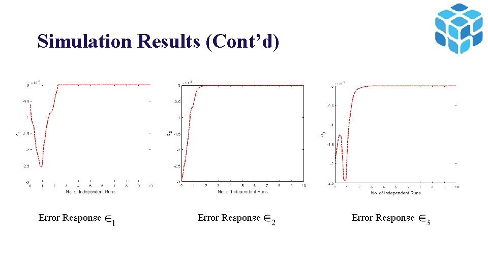 Simulation Results (Cont’d) Error Response 