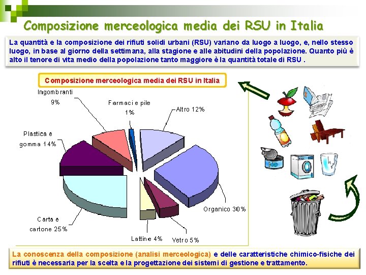 Composizione merceologica media dei RSU in Italia La quantità e la composizione dei rifiuti