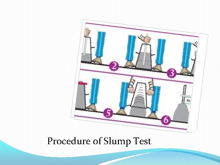 Procedure of Slump Test 