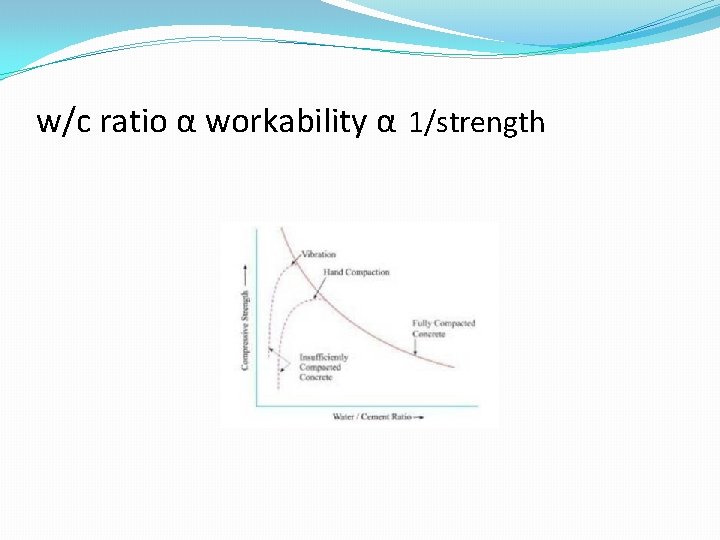 w/c ratio α workability α 1/strength 