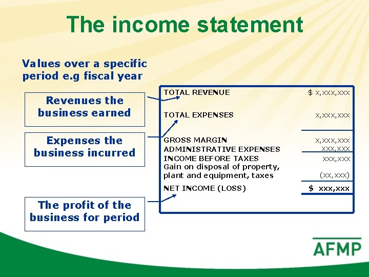 The income statement Values over a specific period e. g fiscal year Revenues the