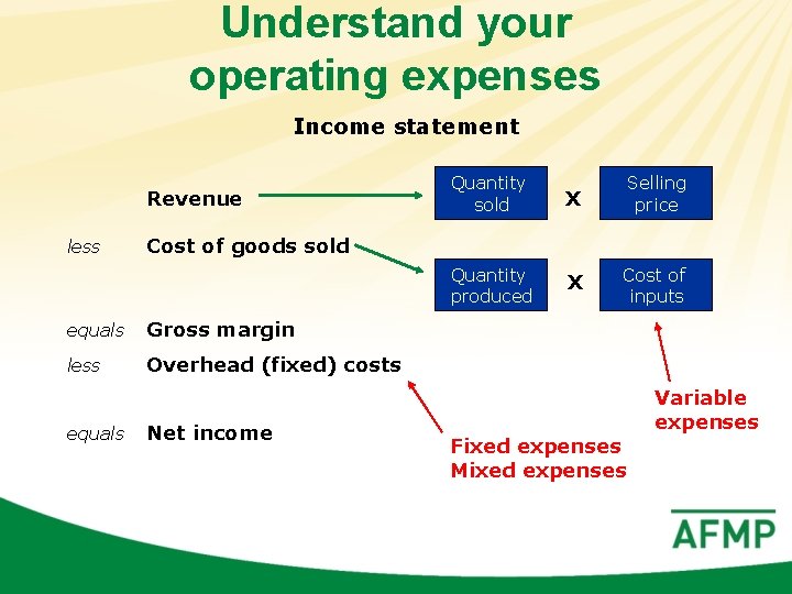 Understand your operating expenses Income statement Revenue less X Selling price Quantity produced X