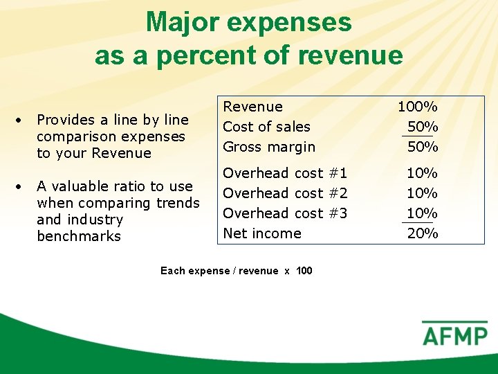 Major expenses as a percent of revenue • Provides a line by line comparison