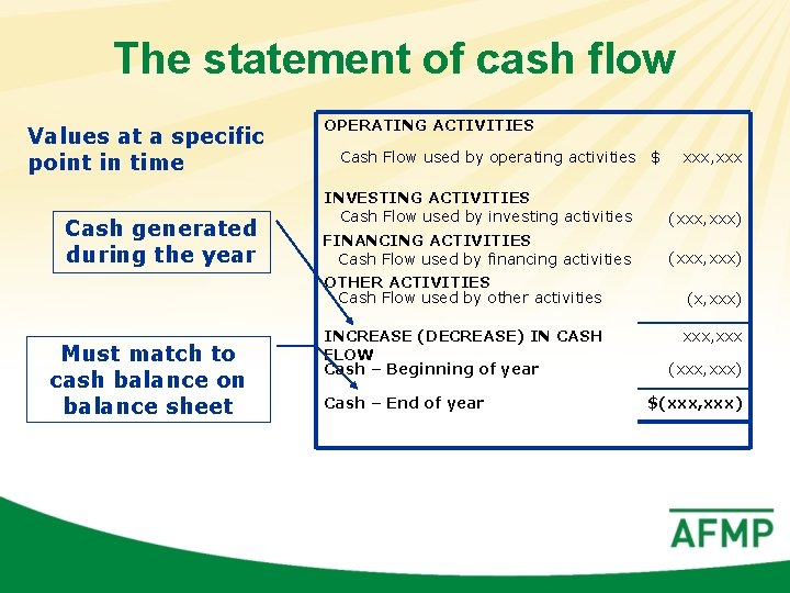 The statement of cash flow Values at a specific point in time Cash generated