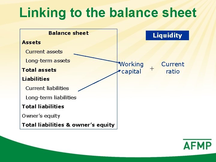 Linking to the balance sheet Balance sheet Liquidity Assets Current assets Long-term assets Total