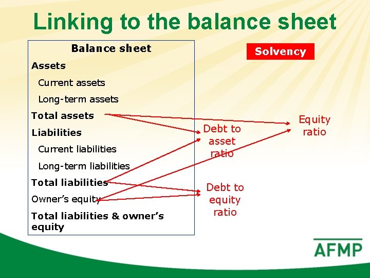 Linking to the balance sheet Balance sheet Solvency Assets Current assets Long-term assets Total