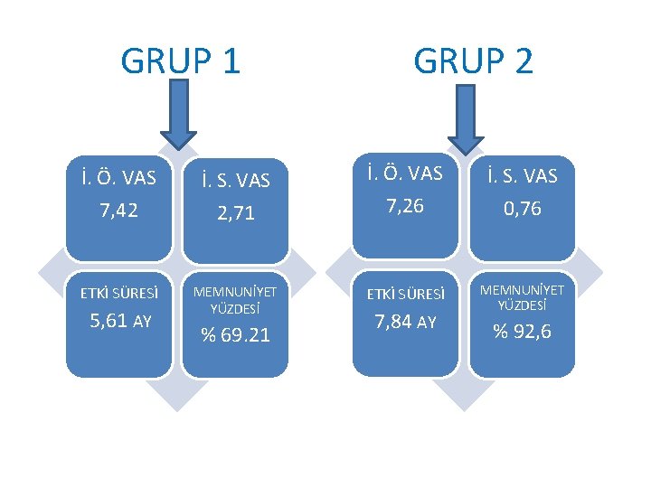 GRUP 1 GRUP 2 İ. Ö. VAS 7, 42 İ. S. VAS 2, 71