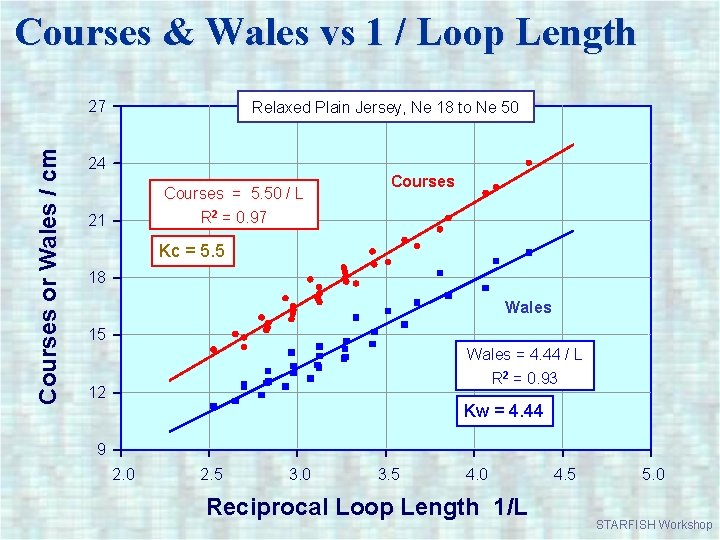 Courses & Wales vs 1 / Loop Length Courses or Wales / cm 27