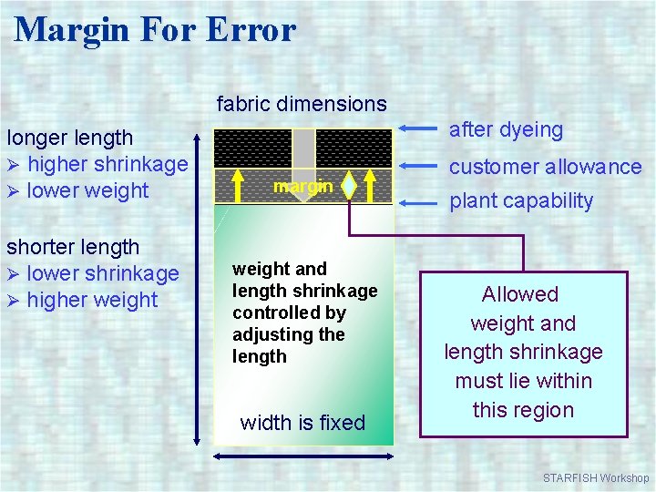 Margin For Error fabric dimensions longer length Ø higher shrinkage Ø lower weight shorter