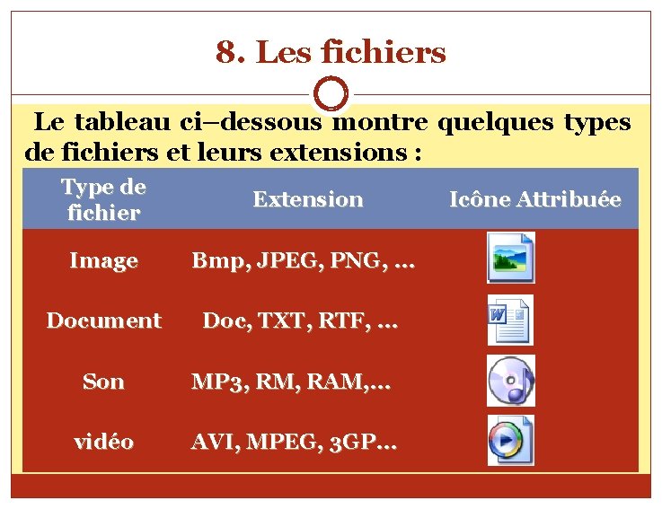 8. Les fichiers Le tableau ci–dessous montre quelques types de fichiers et leurs extensions