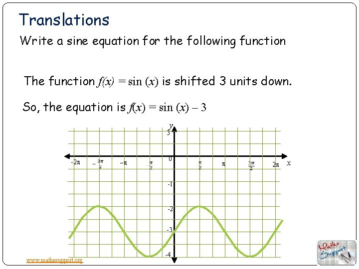 11 January 2022 Translations and stretches of trigonometric