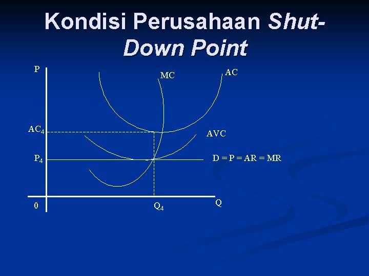 Kondisi Perusahaan Shut. Down Point P AC 4 AVC P 4 0 AC MC