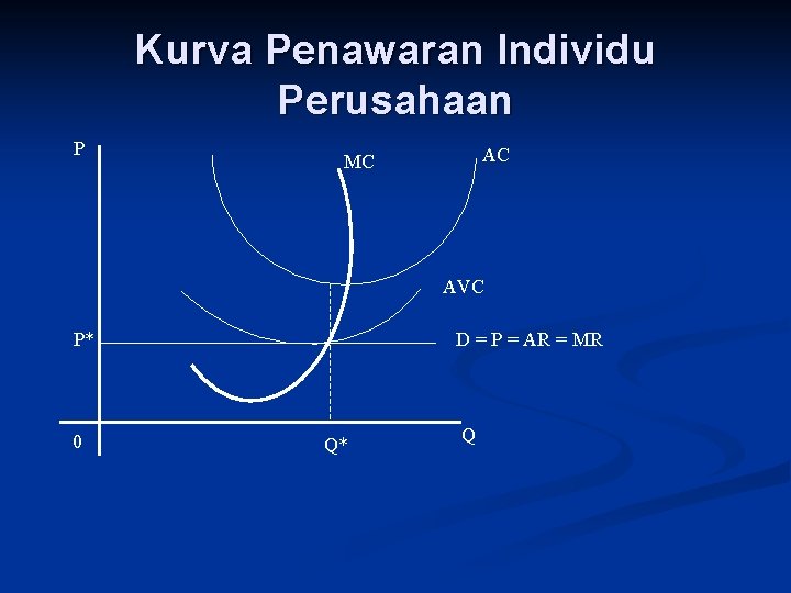 Kurva Penawaran Individu Perusahaan P AC MC AVC P* 0 D = P =