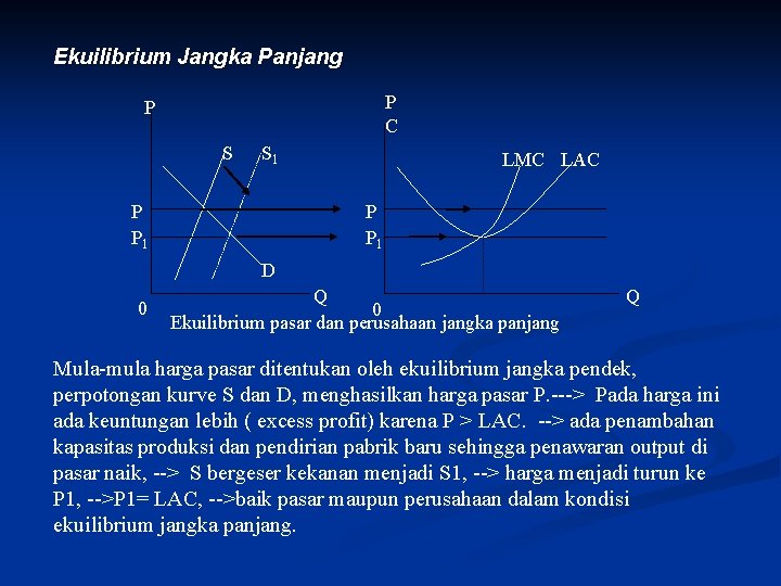 Ekuilibrium Jangka Panjang P C P S S 1 P P 1 LMC LAC