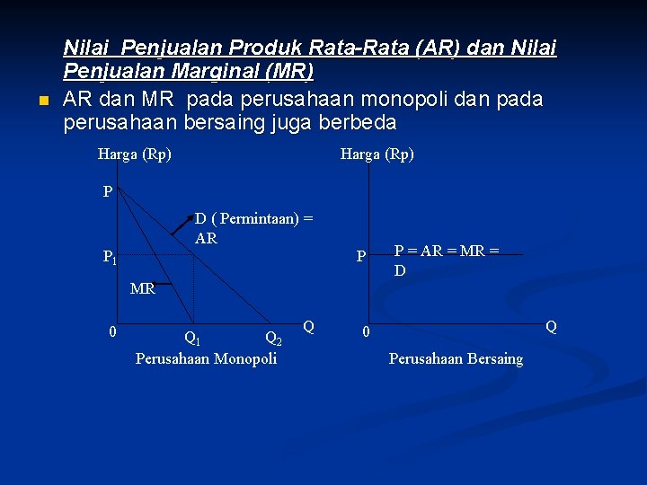 n Nilai Penjualan Produk Rata-Rata (AR) dan Nilai Penjualan Marginal (MR) AR dan MR