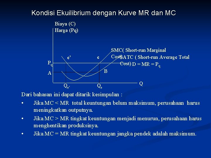 Kondisi Ekuilibrium dengan Kurve MR dan MC Biaya (C) Harga (Pq) Pq e’ SMC(