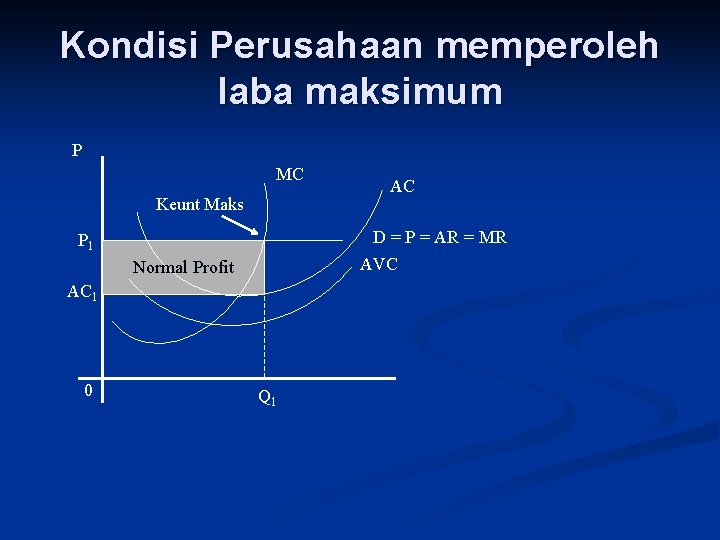 Kondisi Perusahaan memperoleh laba maksimum P MC Keunt Maks D = P = AR