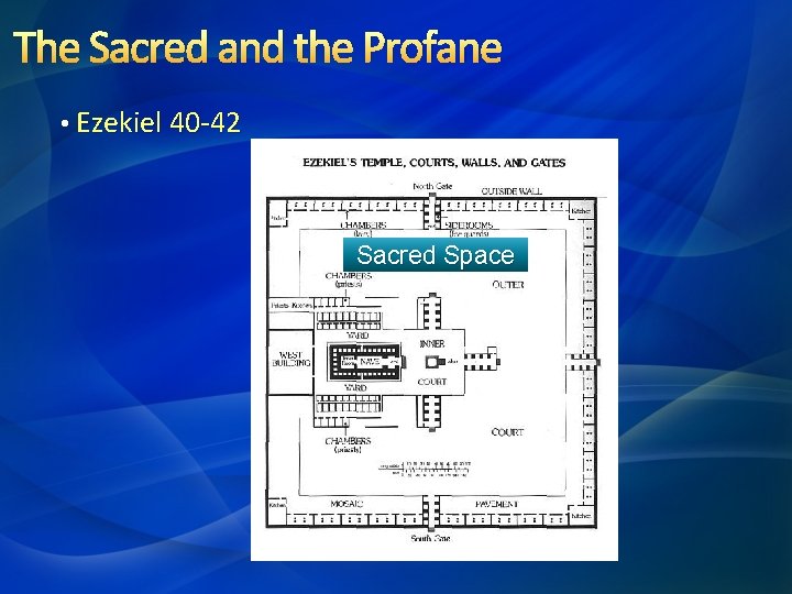 The Sacred and the Profane • Ezekiel 40 -42 Sacred Space 