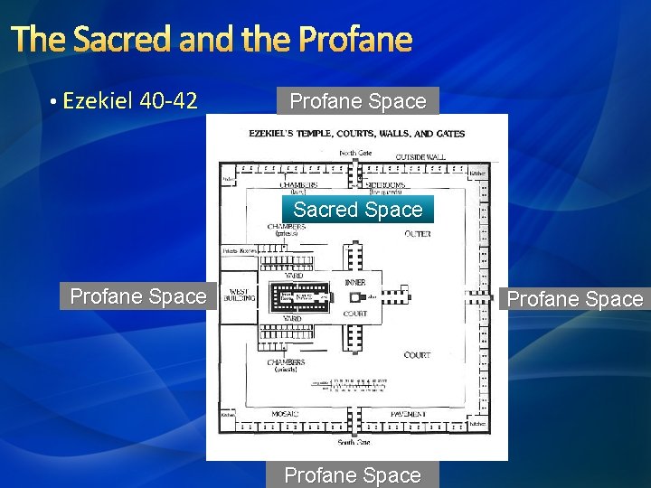 The Sacred and the Profane • Ezekiel 40 -42 Profane Space Sacred Space Profane
