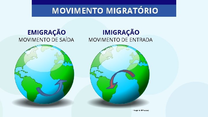 MOVIMENTO MIGRATÓRIO EMIGRAÇÃO MOVIMENTO DE SAÍDA IMIGRAÇÃO MOVIMENTO DE ENTRADA Imagens: ©Pixabay 