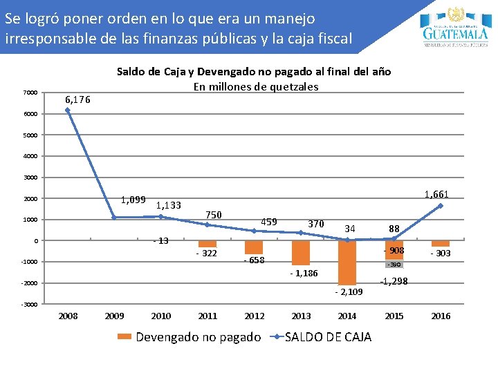 Se logró poner orden en lo que era un manejo irresponsable de las finanzas