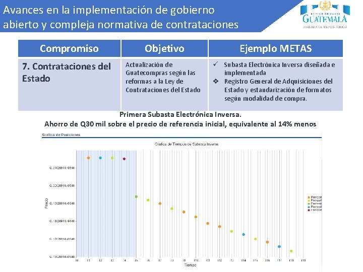 Avances en la implementación de gobierno abierto y compleja normativa de contrataciones Compromiso 7.
