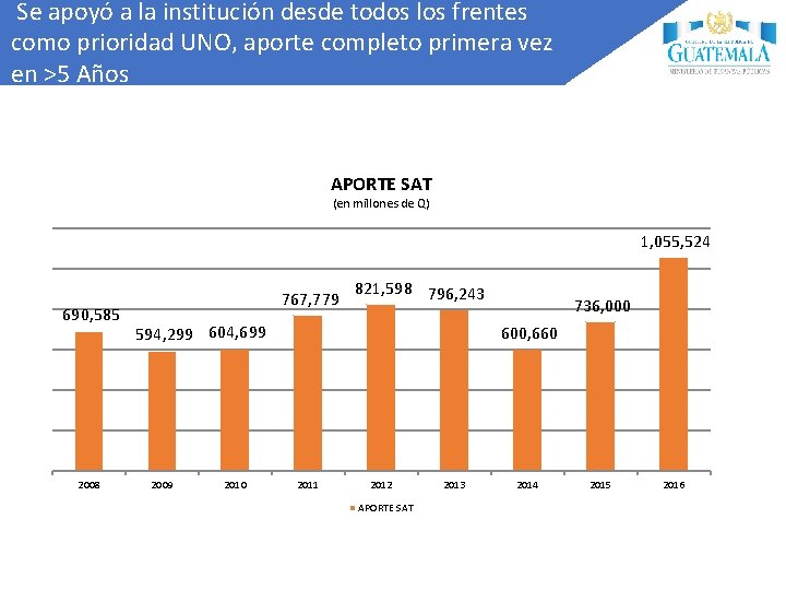 Se apoyó a la institución desde todos los frentes como prioridad UNO, aporte completo