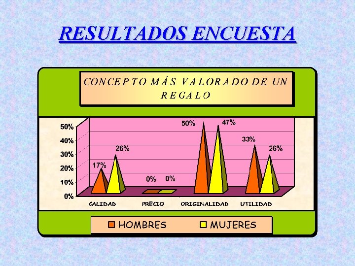 RESULTADOS ENCUESTA 